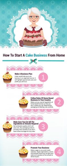 the info sheet shows how to start a cake business from home