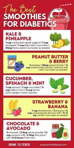 Best Smoothies, Prediabetic Diet, Cholesterol Lowering, Healthy Recipes For Diabetics, Cholesterol Lowering Foods, Cholesterol Diet, Makanan Diet, Good Smoothies