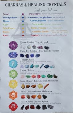 16" × 24" on canvas Crystals Chart, Finger Meaning, Crystal Healing Chart, Blue Tigers Eye, The Power Of Love, Third Eye Chakra, Throat Chakra, Blue Lace Agate, Crown Chakra