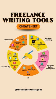 the free lance writing tools guide is shown in this graphic diagram, which shows how to use