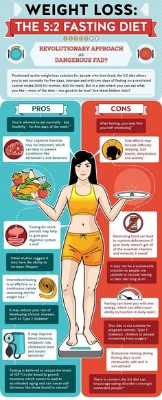 Handbags and Cupcakes: The 5:2 Diet: Pros, cons and my top tips 5 2 Fasting, Curry 3, 3 Week Diet, Breakfast Low Carb, Jillian Michaels, Motivation Poster