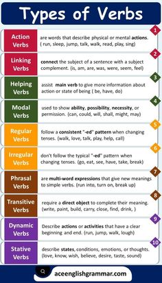 the five types of words that are used to describe different things in english and spanish