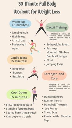 Torch fat in just 30 minutes with a mix of cardio, strength, and core exercises. Perfect for weight loss and overall fitness.#TotalBurnCircuit #FullBodyWorkout #WeightLoss #FitnessMotivation #QuickWorkout #HealthyLiving#Fitness Bodyweight Exercises, Strong Core, Life Tips, Body Workout, Healthy Body, Full Body Workout, Full Body