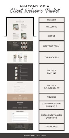 the anatomy of a client welcome panel with text overlaying it in black and white