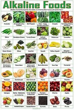 Alkaline Foods. They serve as a great reminder of the Alkaline foods available. Healthy Food Chart