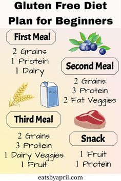 Going Gluten Free For Beginners, Gluten Free Diet For Beginners, Zoodle Bowl, Gluten Free Diet Plan, Gf Meals, Gluten Free Meal Plan, Belly Fat Diet Plan, Week Diet Plan, Going Gluten Free