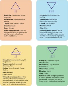 four different types of symbols and their meanings