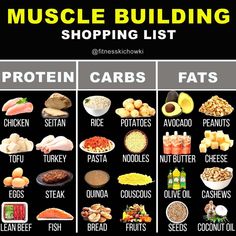 Healthy Weight Gain Foods, Food To Gain Muscle, Women Workouts, Gaining Muscle, Smart Food, Clean Foods, Muscle Building Foods, Weight Gain Meals