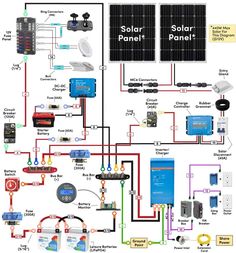 the solar panel wiring diagram shows how it works