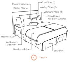 a diagram showing the parts of a bed