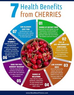 Fruit Juice Health Benefits, Cherry Benefits Health, Tart Cherry Benefits Health, Dark Cherry Benefits, Benefits Of Tart Cherry Juice, Cherries Health Benefits, Benefits Of Cherry Juice, Cherries Benefits, Tart Cherry Benefits