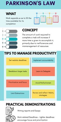 an info sheet describing how to use parkinson's law in the workplace