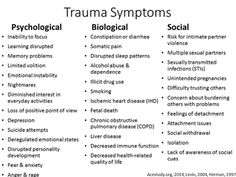 Types Of Psychological Disorder, Complex Post Traumatic Healing, Abandonment Issues Healing Journal, Psychosocial Assessment, Tf Cbt Psychoeducation, Therapy Counseling