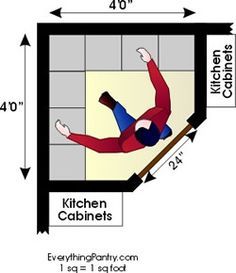 the kitchen cabinets are divided into four sections and one section is shown with measurements for each area