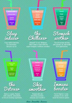 an info poster showing the different types of drinks