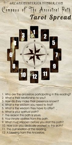 a poster with an image of a compass and numbers in the middle, which is written as