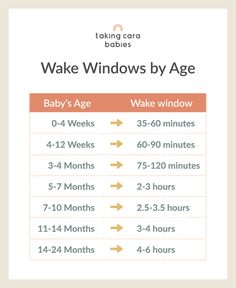 the baby's age chart for wake windows by age