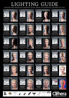 the lighting guide for women's hair and make - up, with pictures of different types