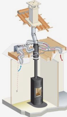 an electrical device is connected to a wood stove