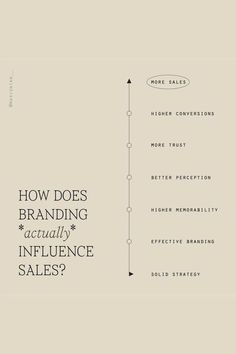 an info sheet with the words how does branding actually influence sales? and arrows pointing upward