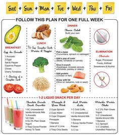 Do you want to shed a few pounds for a big wedding or an important event coming up? Plot twist, it’s in a week! No worries, core expert and fitness trainer Chris Powell came up with a... Endomorph Meal Plan, Chris Powell, Ab Diet, Belly Diet, Quick Diet, Summer Menu