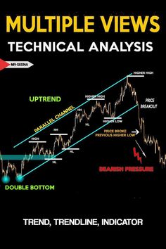 #Trading_Checklist #Forex_Trading_Strategies_Videos #Technical_Analysis_Charts #Stock_Chart_Patterns Strategy Infographic, Executive Functioning Skills, Option Strategies