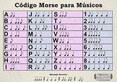 an image of the alphabets and numbers for musical instruments, including music notations