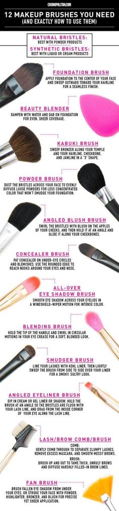 THE BEST MAKEUP BRUSHES GUIDE: Cosmopolitan.com rounded up the best and most helpful beauty brushes and makeup tools every girl needs in her arsenal. Here you'll learn how to use each tool and what makeup to use with it. Click through to see beauty tutorials that teach you the best way to apply makeup and use these must-have brushes including a foundation brush, beauty blender, powder brush, angled blush brush, concealer brush, blender brush, eyeshadow brush, and more. by tanya Make Up Primer, Eyeliner Tips, Alat Makeup, Makeup Brushes Guide, Makeup Tip, Makeup 101, Best Makeup Brushes, Beauty Brushes, Makeup Guide