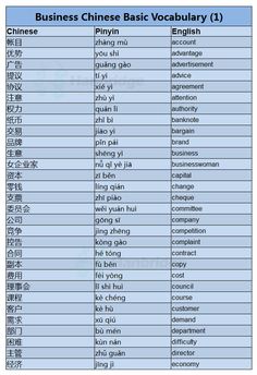 an english and chinese language chart with the names of different languages in each language,