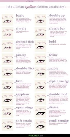 Eyeliner Vocabulary Eyeliner Fashion, Fashion Terminology, Permanente Make-up, Výtvarné Reference, Eyeliner Styles, Fashion Dictionary, Fashion Terms, Practical Fashion, Fashion Vocabulary