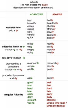 the different types of adverity in english and spanish words are shown on this table