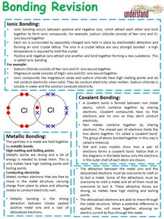 an article about bonding and bonding in bonds with the text, bonding revisions