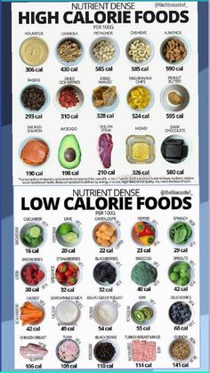 If you want to loose weight eat low calorie foods and if you want to gain weight eat high calorie foods. Hope this post helped❤😁 Healthy Foods High In Calories, Low Calorie Eating Plan, Food Under 200 Calories Meals, Foods High In Calories, Low Calorie Satiating Foods, Foods And Calories, Calorie In Food, Most Low Calorie Foods, Low Carb Low Calorie Food List