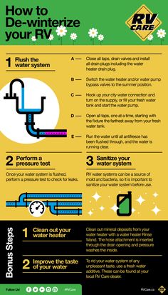 an info sheet describing how to use the water heater in your home or office