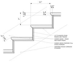 the diagram shows how to use stairs for stairs