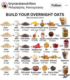 the ingredients for overnight oats are shown in this chart