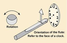 a clock with arrows pointing to the right and an arrow pointing to the left that points in different directions