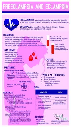 an info sheet with the words preclamasia and elempsia on it