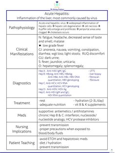 a table with two different types of medicationss and their corresponding names, including the following words