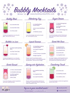 an info sheet with different types of bubbles and cocktails on it's side