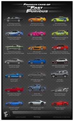 the evolution of fast and furious cars info sheet for each car in this poster, you can