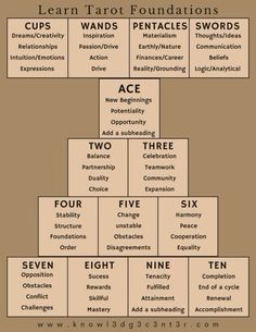 a pyramid with words and numbers on it, including the names of different types of people