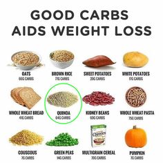 What Is Carbs, Simple Carbs List, Carb Sources, What Are Carbs, Rice And Beans, Resep Diet