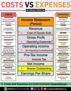 an image of the cost versus and expensions for different types of investments