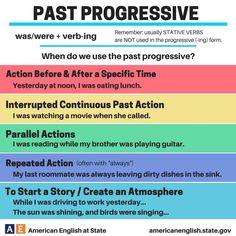 a poster with the words past progressive in different colors and font, along with an image of