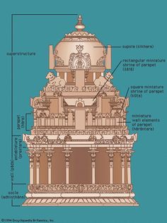 South Indian temple architecture | Encyclopedia Britannica Hindu Temple Design, South Indian Temple Architecture, Encyclopedia Britannica, South Indian Temple, Ancient Indian History, Temple Drawing, Temple India, Indian Temple Architecture, India Architecture