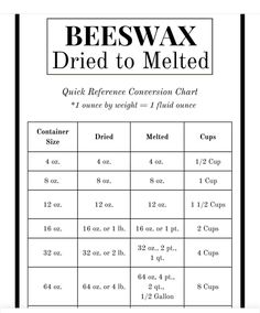 the beeswax meter is shown with instructions for how to measure it and how to use