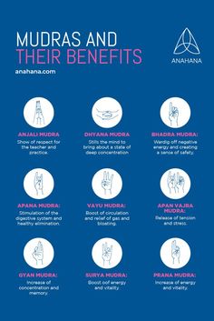 Different Types of Mudras and Their Benefits Different Types Of Yoga Asana, Mudras For Meditation, Type Of Meditation, Yoga Terms And Meanings, Yoga Rituals, Mudras Yoga, Meditation Mudras, Meditation Hand Positions, Yoga Knowledge