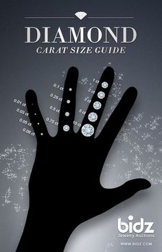 Carat Size Guide, Diamond Chart, Diamond Carat Size, Jewelry Facts, Jewelry Knowledge, Jewelry Education, Diamond Size Chart, Jewelry Drawing, Jewellery Sketches