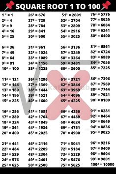 the square root to 10 is shown in this graphic above it's corresponding numbers